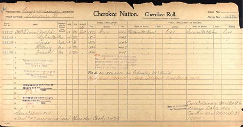 This database lists individuals living between 1898 and 1914 who applied for the roll and were included in the publication The Final Rolls of Citizens and Freedmen of the Five Civilized Tribes in Indian Territory, printed in 1914. . Dawes rolls